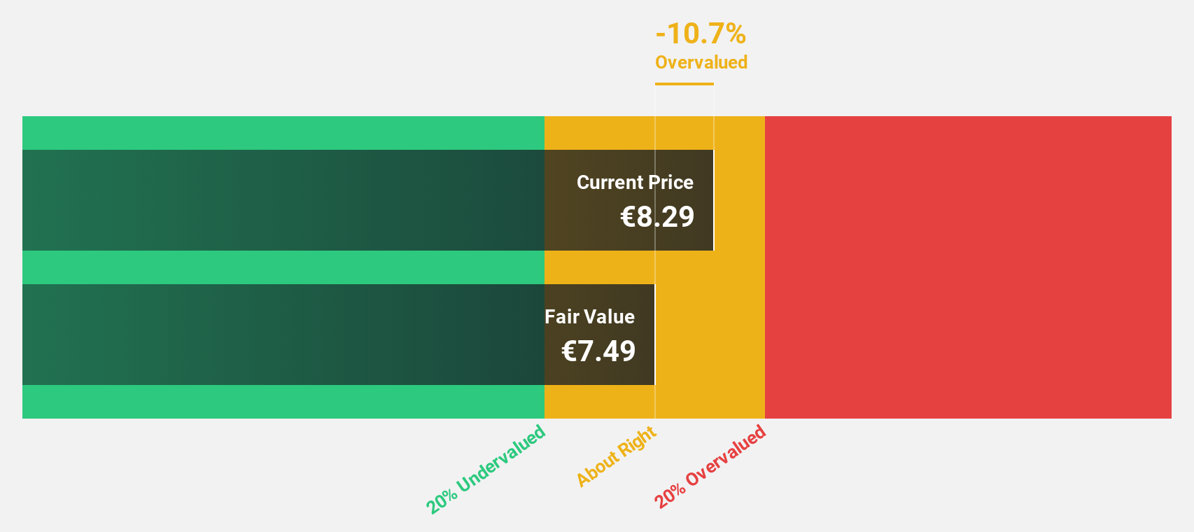 XTRA:DEZ Discounted Cash Flow as at Oct 2025