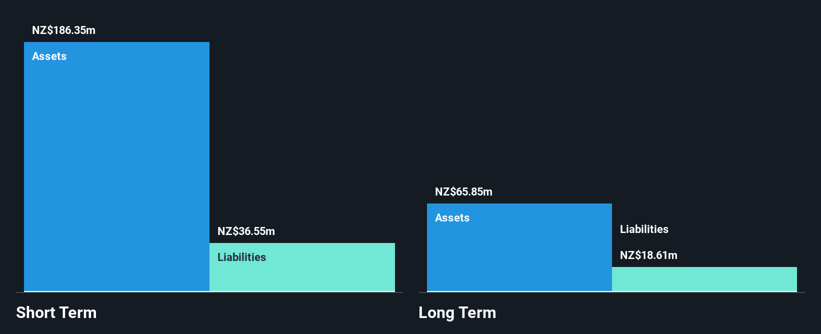 NZSE:NZK Financial Position Analysis as at Mar 2025