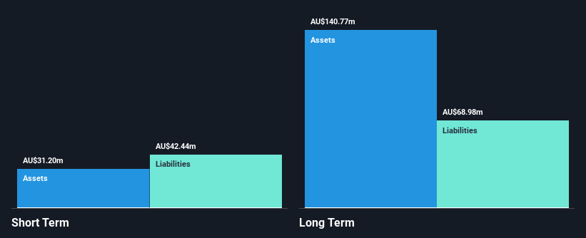 ASX:PSQ Financial Position Analysis as at Feb 2025