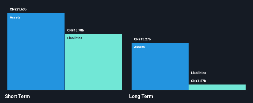 SEHK:546 Financial Position Analysis as at Dec 2024