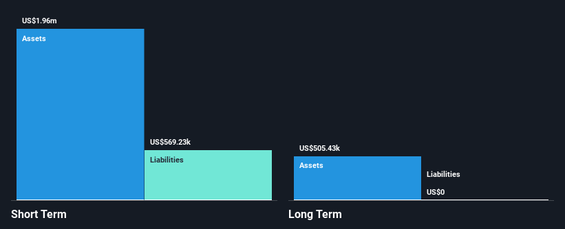 NasdaqCM:ANEB Financial Position Analysis as at Dec 2024