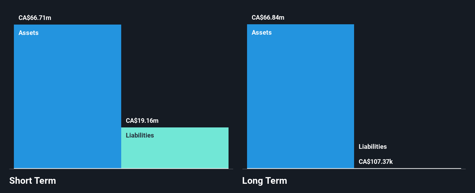 TSXV:DMGI Financial Position Analysis as at Nov 2025