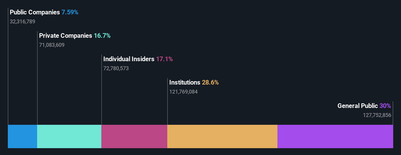 SHSE:688484 Ownership Breakdown as at Oct 2024