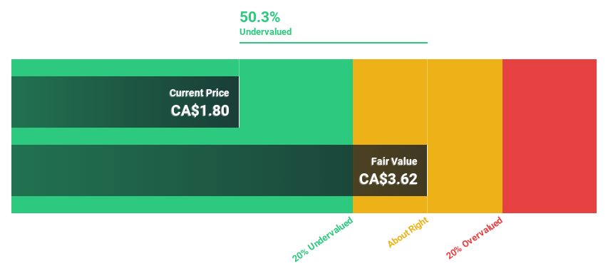 TSX:CXB Discounted Cash Flow as at Jun 2024