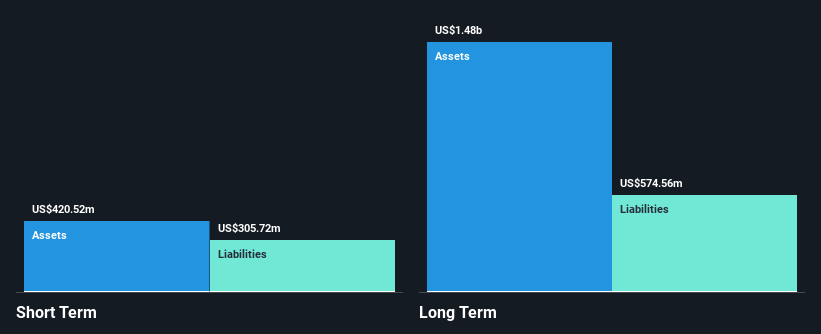 TSX:CXB Financial Position Analysis as at May 2025