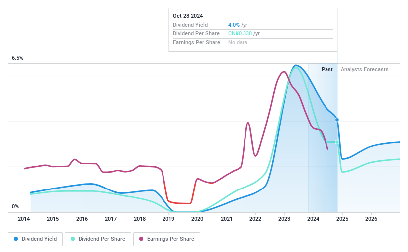 SHSE:600499 Dividend History as at Jan 2025