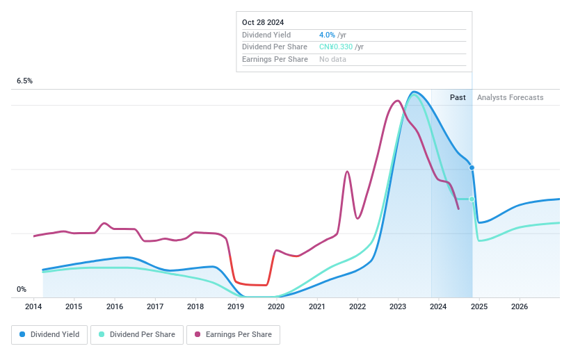 SHSE:600499 Dividend History as at Oct 2024