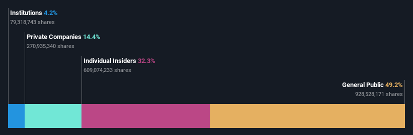 SHSE:600499 Ownership Breakdown as at Mar 2025