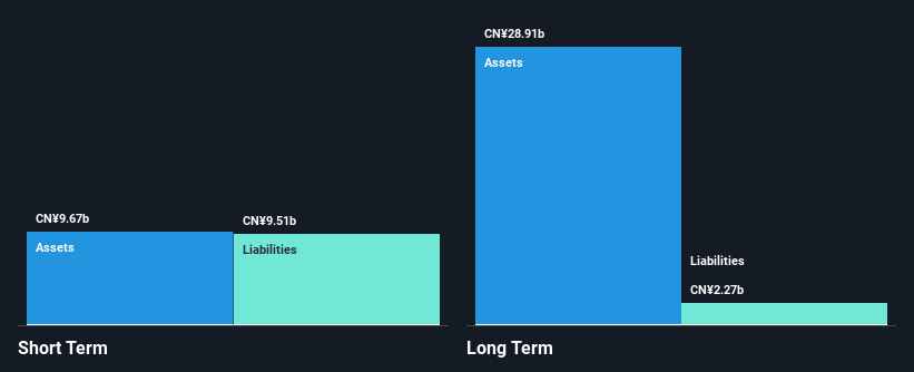 SZSE:002602 Financial Position Analysis as at Oct 2024