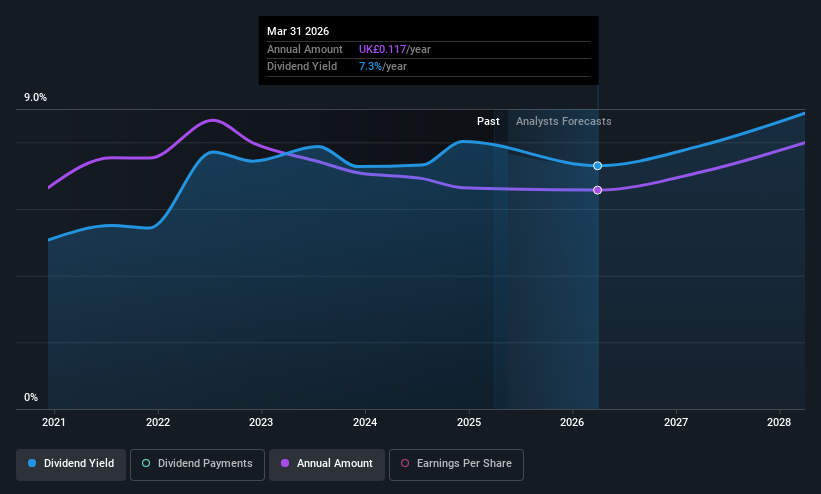 LSE:N91 Dividend History as at May 2025