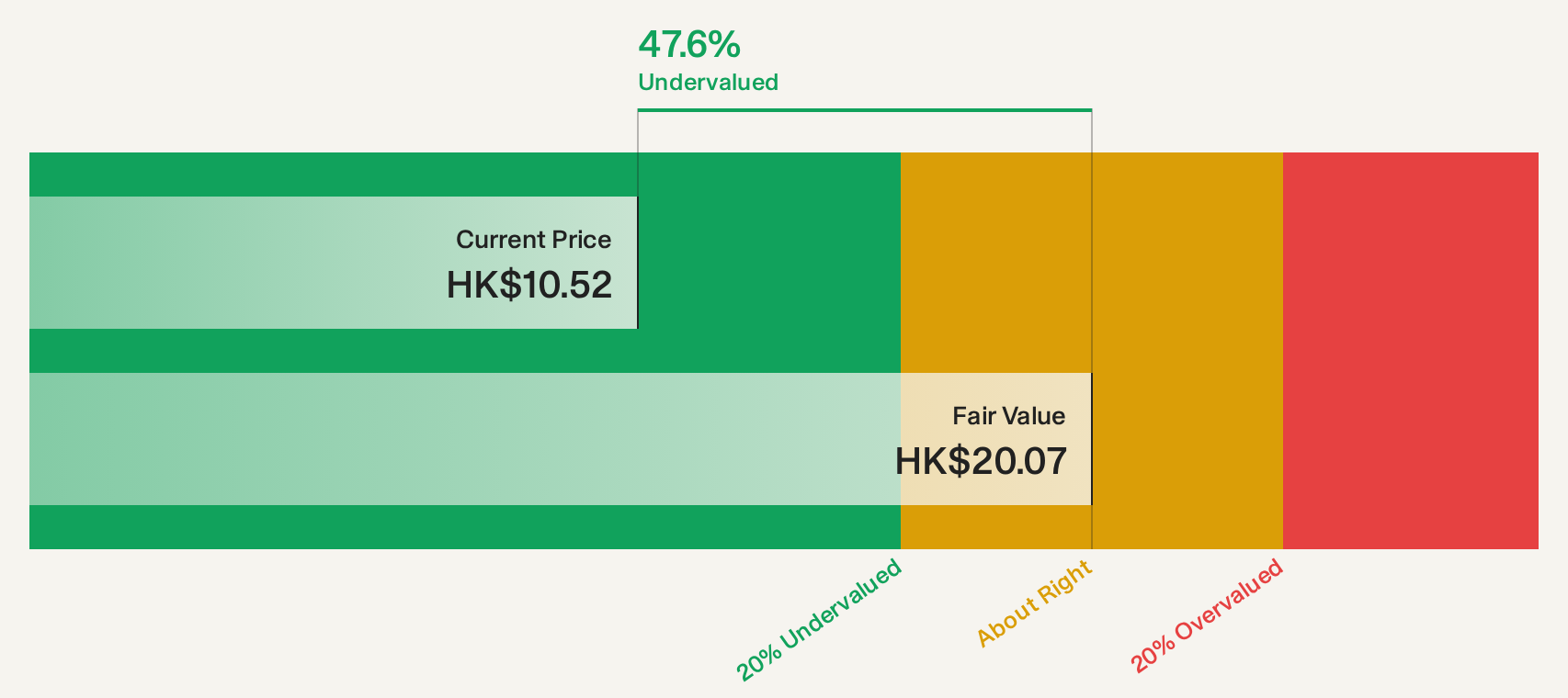 SEHK:1898 Discounted Cash Flow as at Sep 2026
