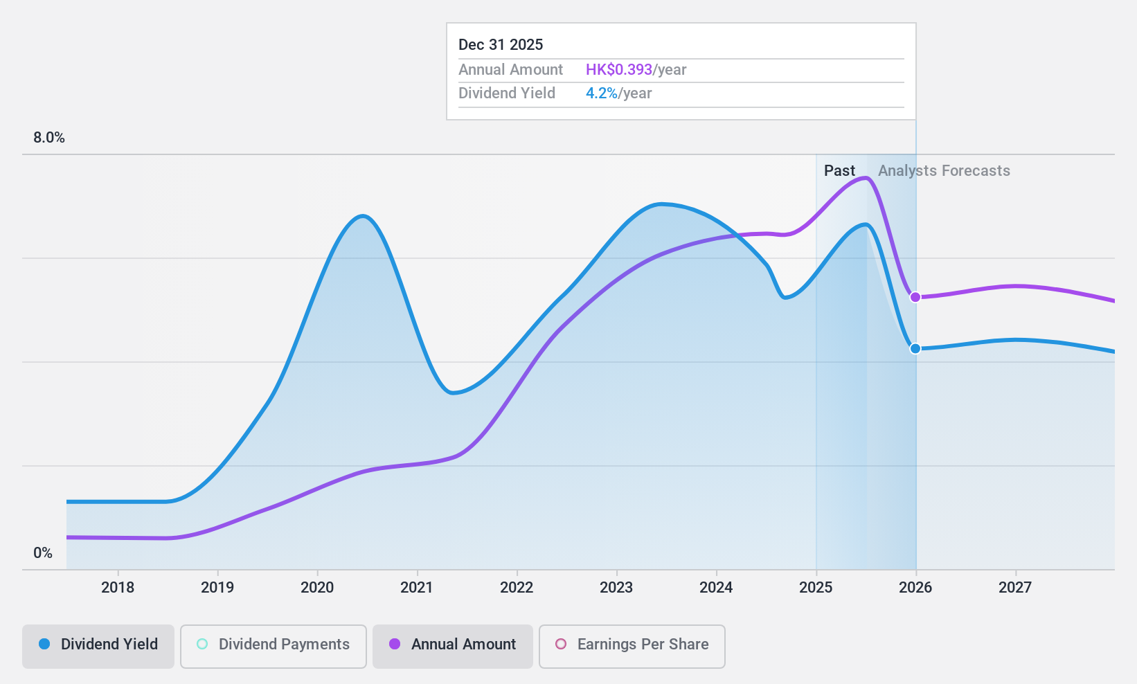 SEHK:1898 Dividend History as at Dec 2024