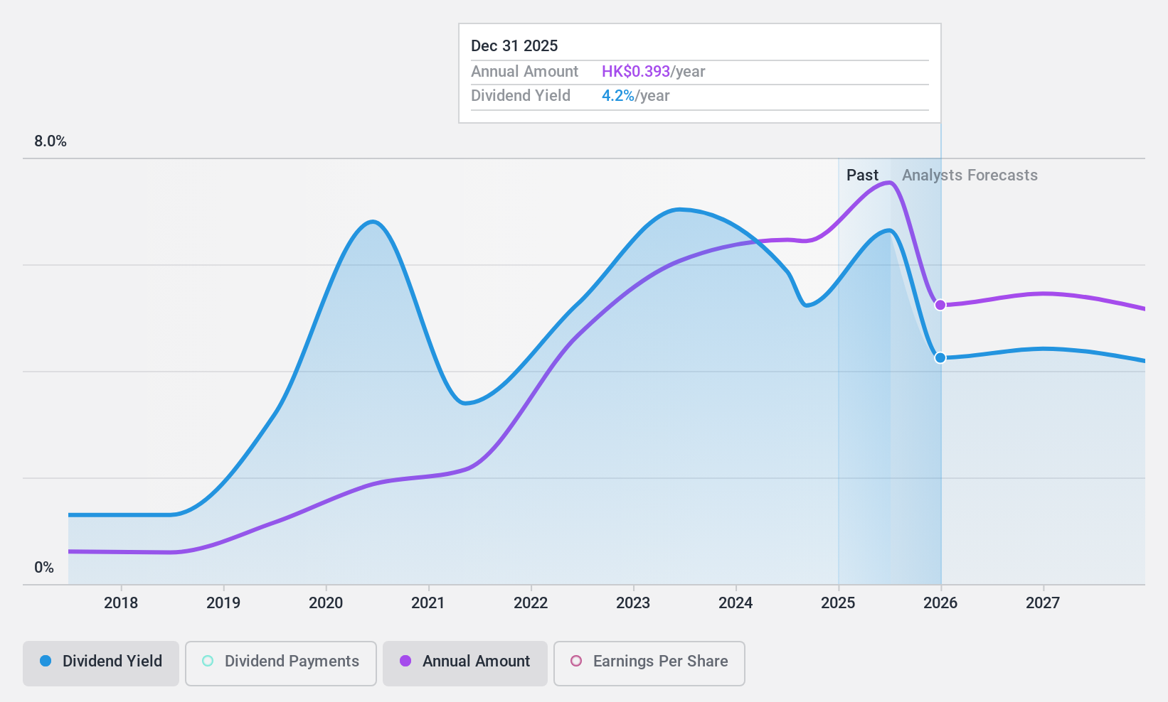 SEHK:1898 Dividend History as at Jan 2025