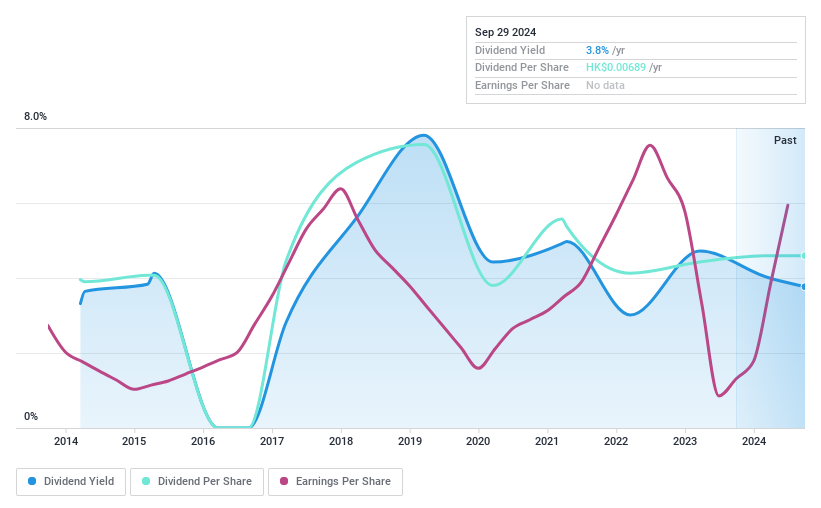 SEHK:3838 Dividend History as at Sep 2024