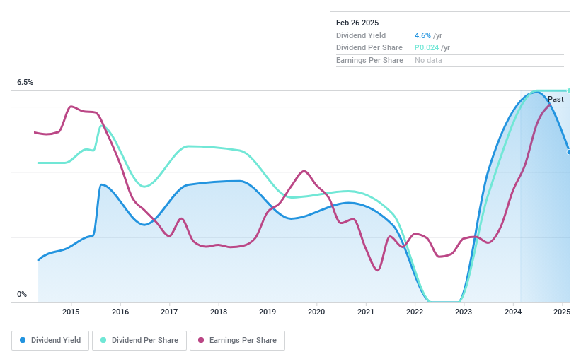 PSE:CPG Dividend History as at Feb 2025