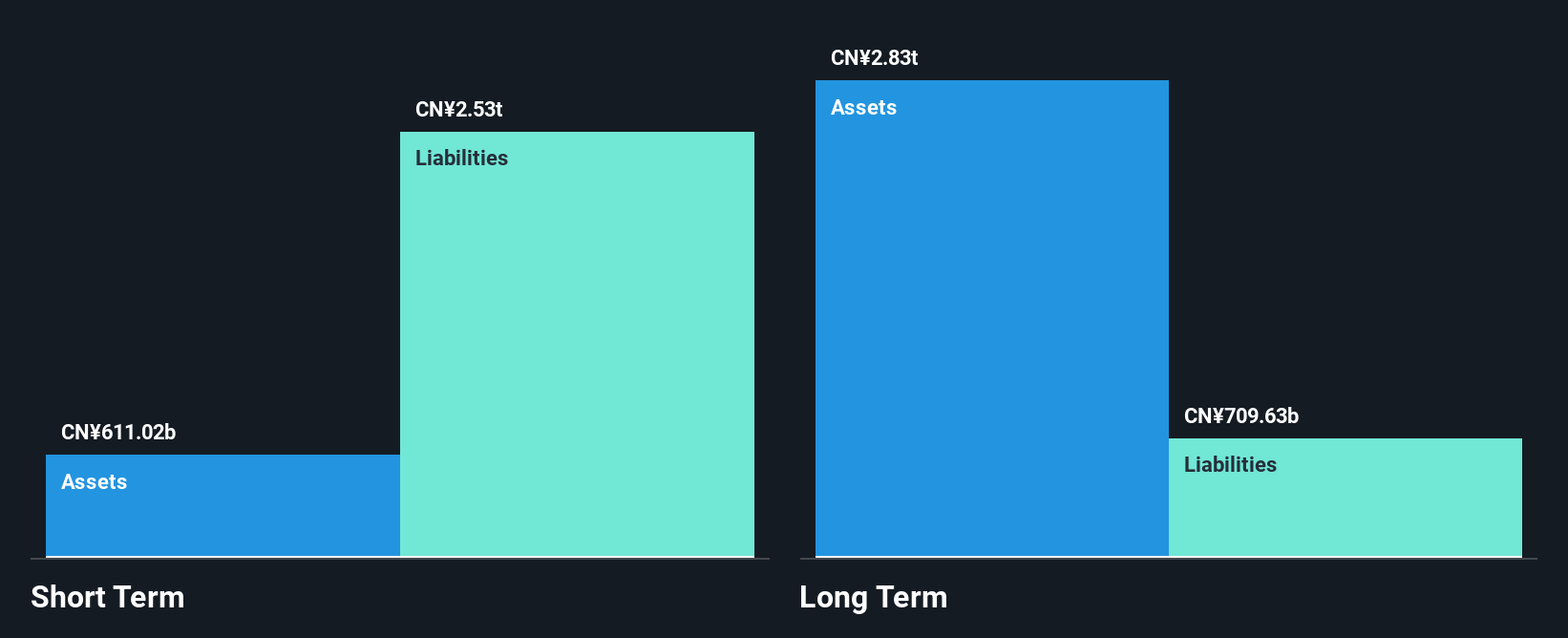 SEHK:2016 Financial Position Analysis as at Apr 2025