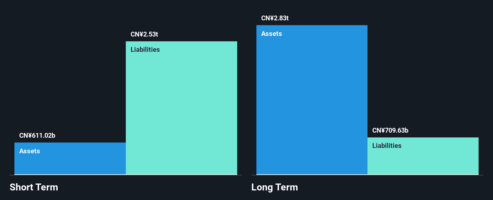 SEHK:2016 Financial Position Analysis as at Mar 2025