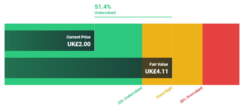 LSE:TIFS Discounted Cash Flow as at Mar 2025