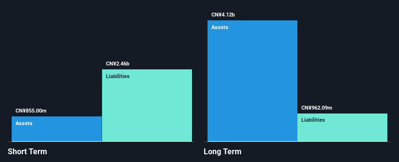 SHSE:600408 Financial Position Analysis as at Oct 2024