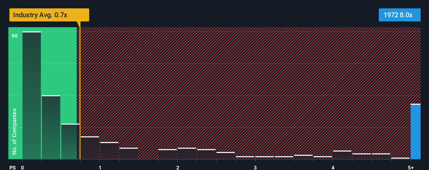 SEHK:1972 PS Ratio as at Nov 2025