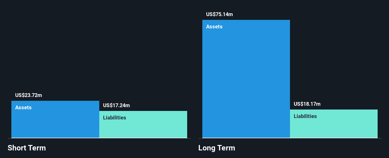 AIM:WATR Financial Position Analysis as at Nov 2024