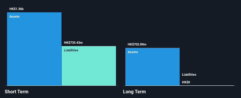 SEHK:1003 Financial Position Analysis as at Feb 2025