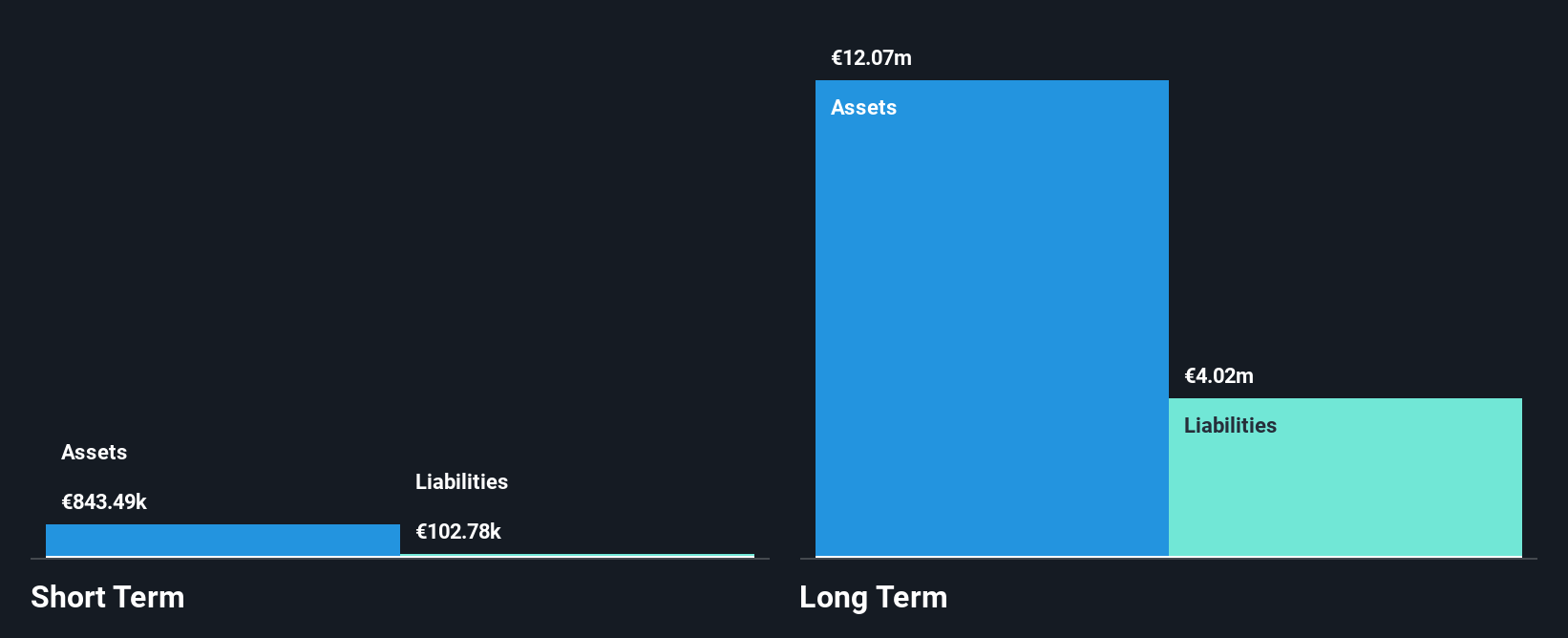 DB:AMA Financial Position Analysis as at Dec 2024