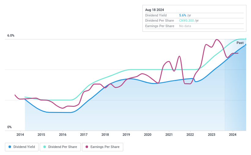 SZSE:002404 Dividend History as at Jan 2025