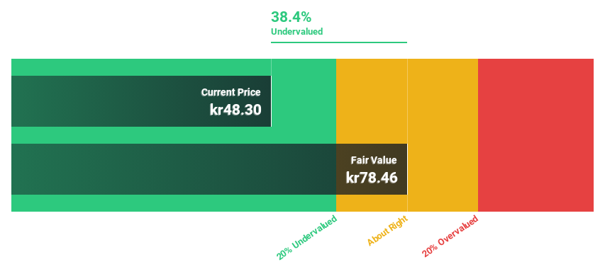 OB:PEXIP Discounted Cash Flow as at May 2025