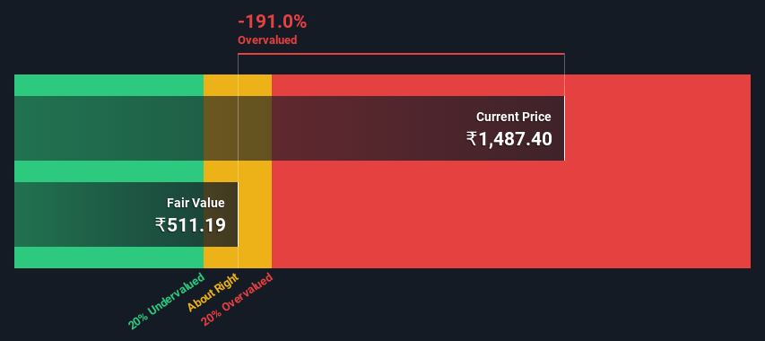 NSEI:UNITDSPR Share price vs Value as at Nov 2024