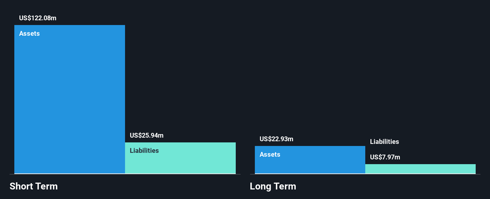 TRUE Financial Position Analysis as at Jul 2025