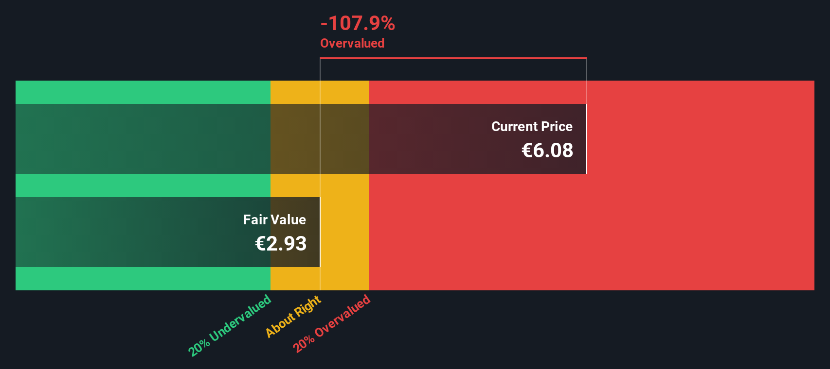 UBI Discounted Cash Flow as at Nov 2025