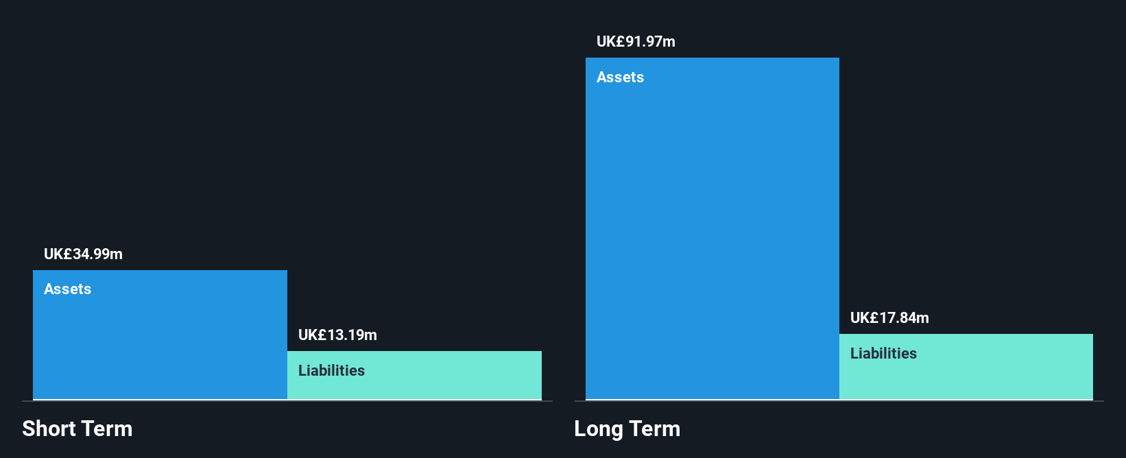 AIM:MBH Financial Position Analysis as at Jun 2025