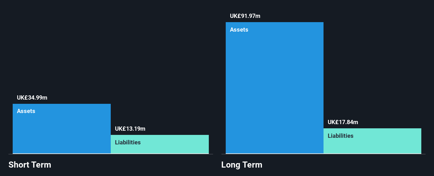 AIM:MBH Financial Position Analysis as at Nov 2024