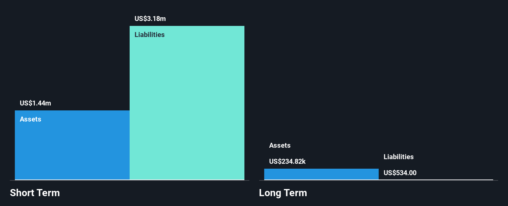 OTCPK:HCMC Financial Position Analysis as at Jan 2025