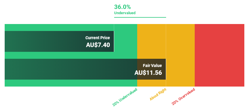 ASX:VSL Discounted Cash Flow as at Oct 2024