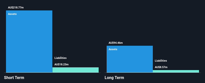 ASX:TBR Financial Position Analysis as at Feb 2025