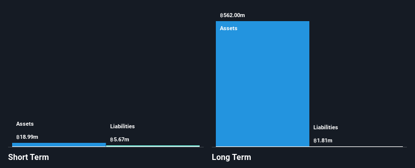 SET:NEP Financial Position Analysis as at Dec 2024