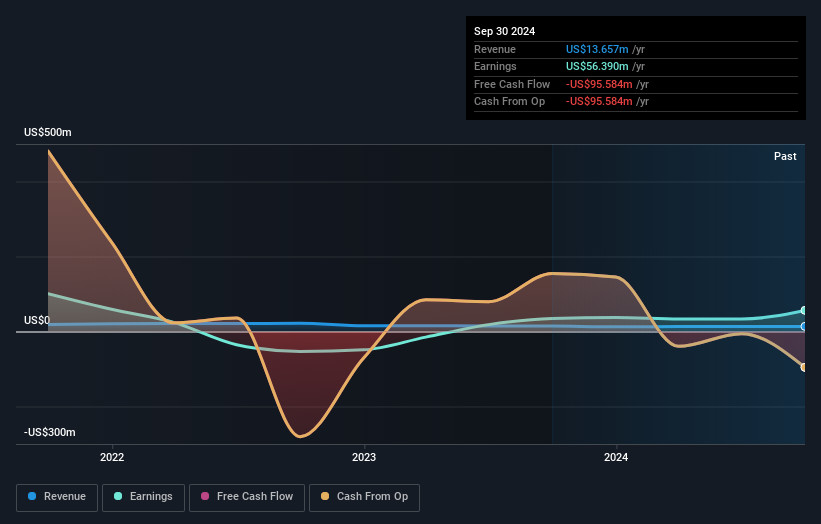 AC Earnings and Revenue Growth as at Sep 2025