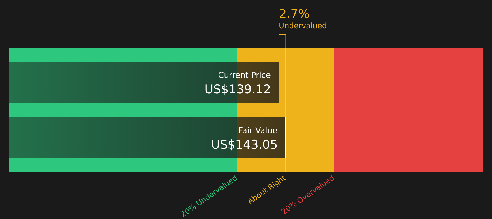MHK Discounted Cash Flow as at Aug 2026