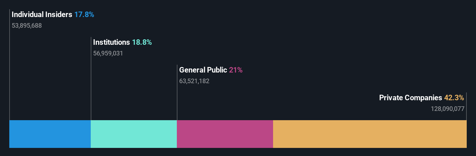 SHSE:688522 Ownership Breakdown as at Jun 2025