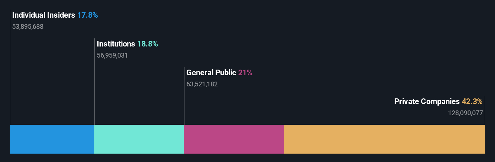 SHSE:688522 Ownership Breakdown as at Jun 2024