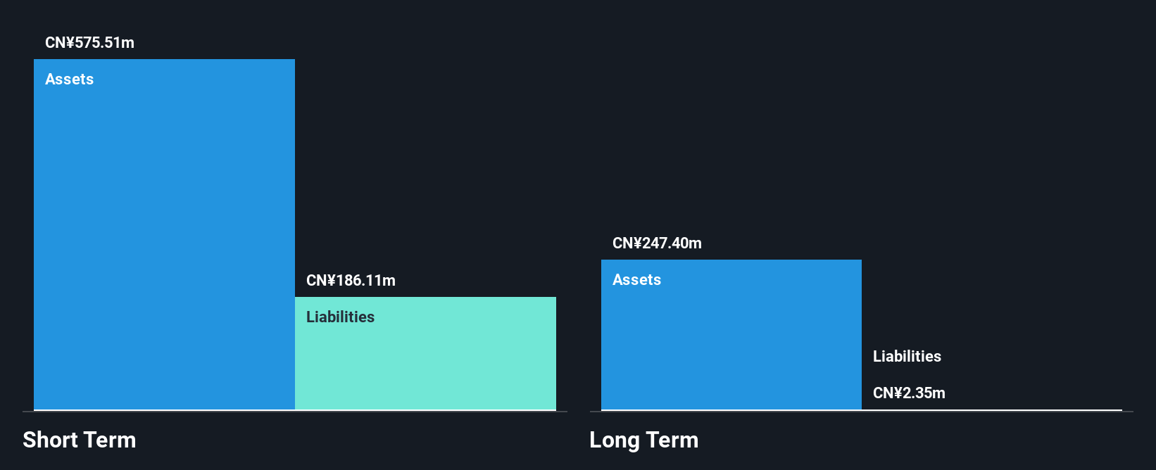 SZSE:002356 Financial Position Analysis as at Apr 2025