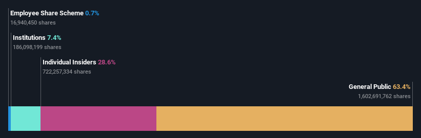 SZSE:300296 Ownership Breakdown as at Oct 2024