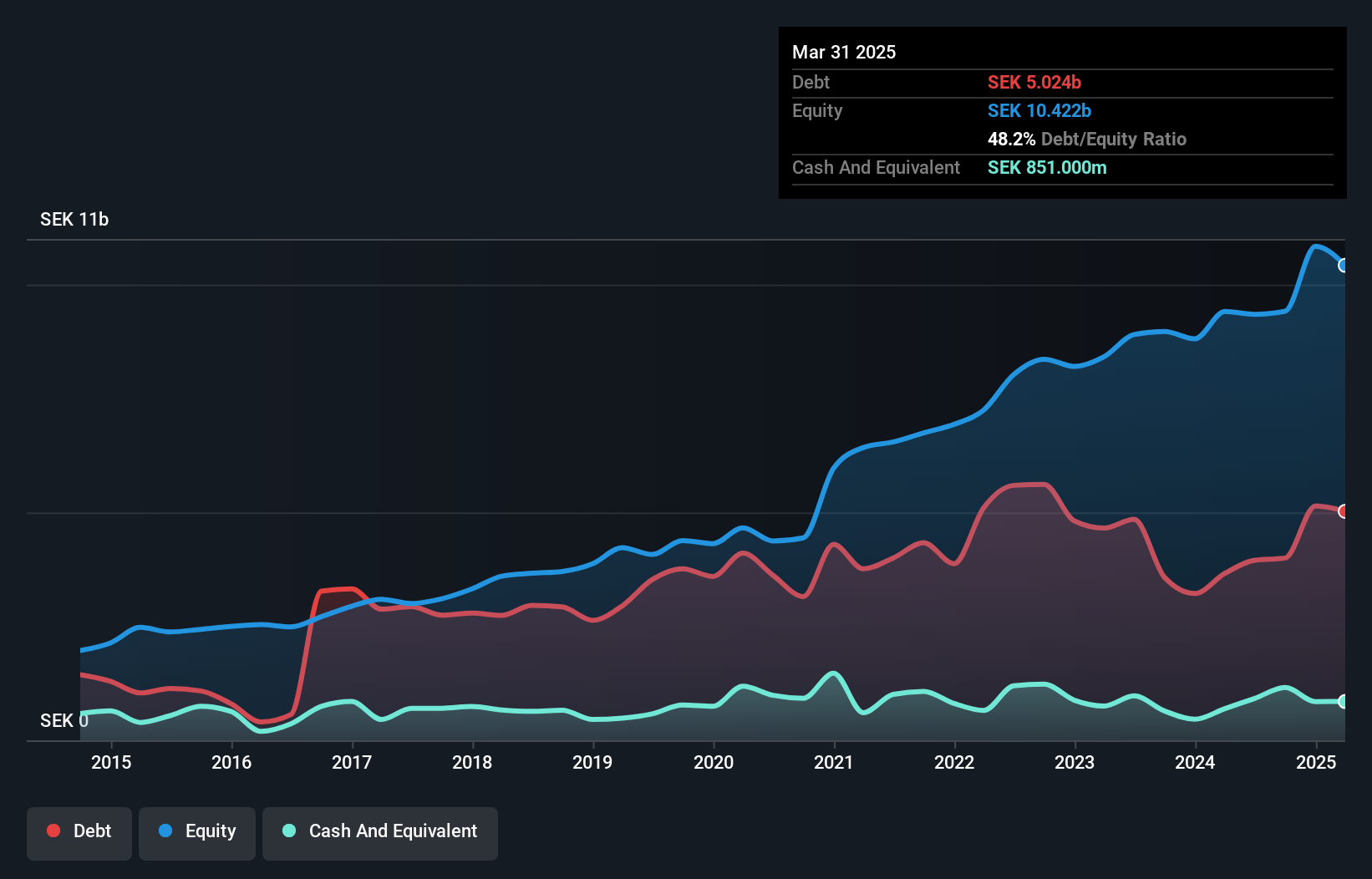 OM:GRNG Debt to Equity as at Oct 2024