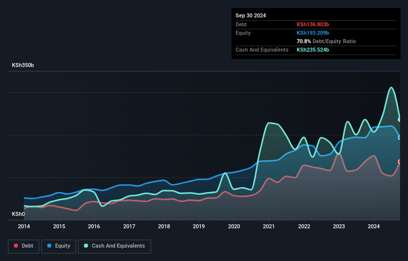 NASE:EQTY Debt to Equity as at Sep 2024