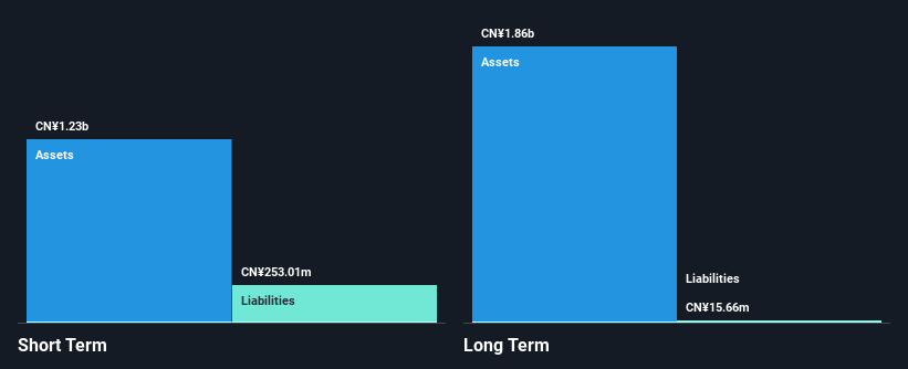 SEHK:6698 Financial Position Analysis as at Oct 2024