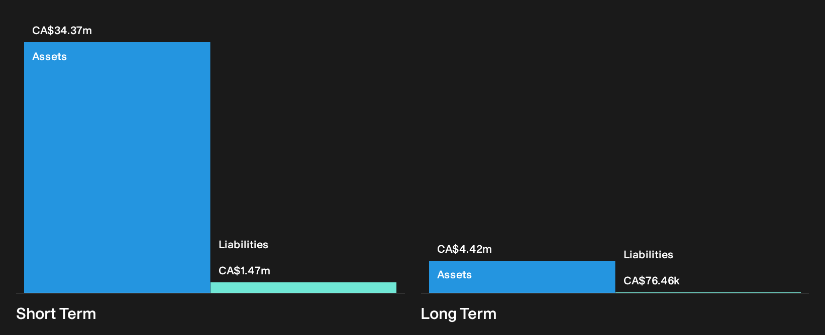 TSXV:OGN Financial Position Analysis as at Oct 2026