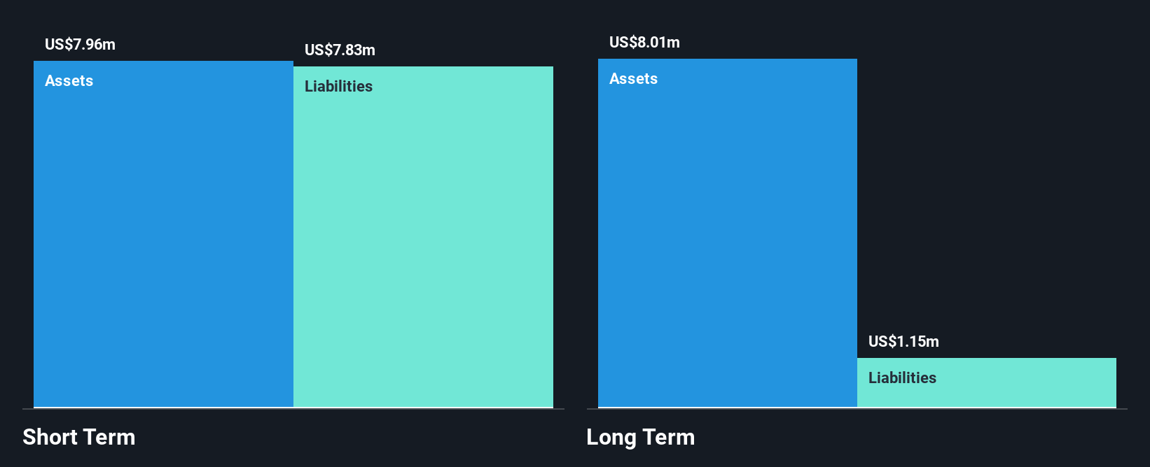 ASX:CCA Financial Position Analysis as at Nov 2024