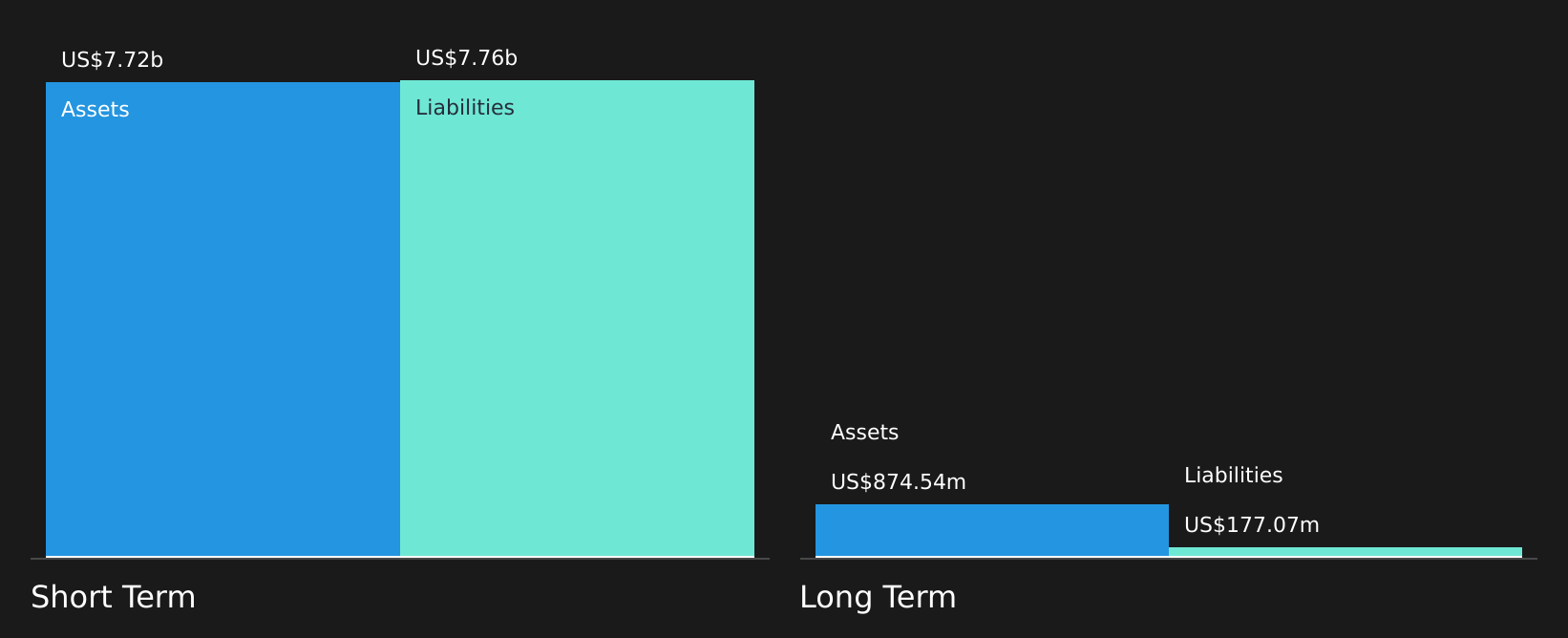 PAYO Financial Position Analysis as at May 2026